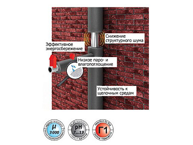 Теплоизоляция для труб ENERGOFLEX SUPER 42/9-1,2м (теплоизоляция для труб) (EFXT042091/2SU)
